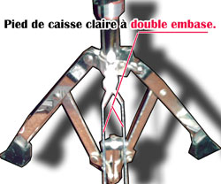 Embase