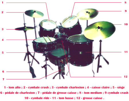 Vue d'ensemble d'une batterie