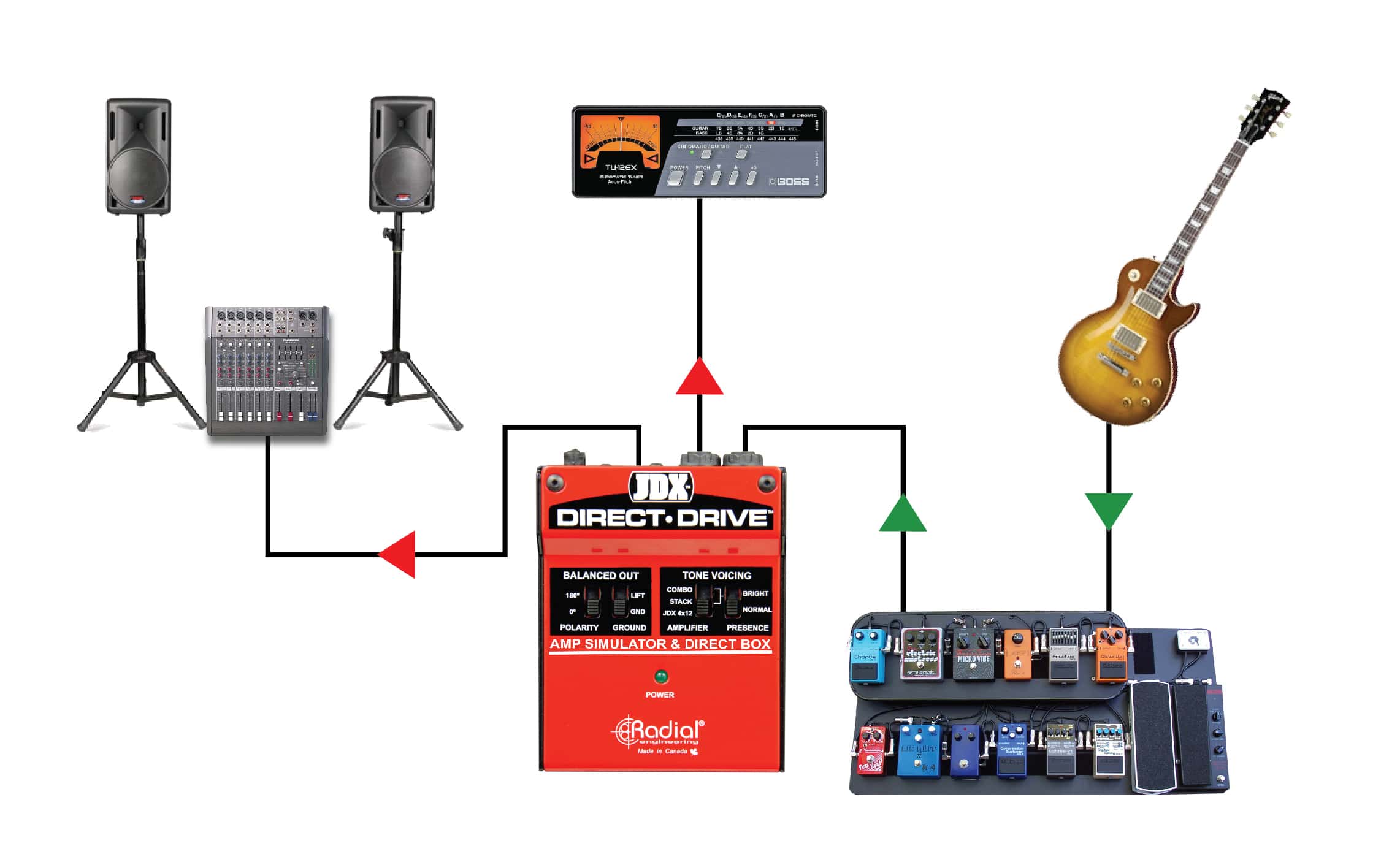 direct drive without amp
