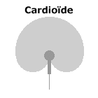 Cardioïde
