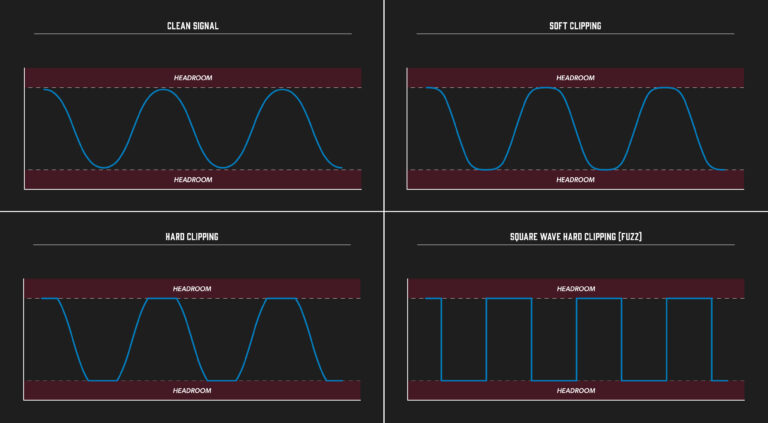 blog diagram clipping waveforms 
