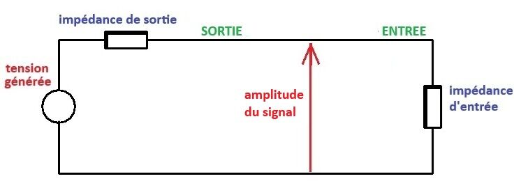 Sortie Entree 01